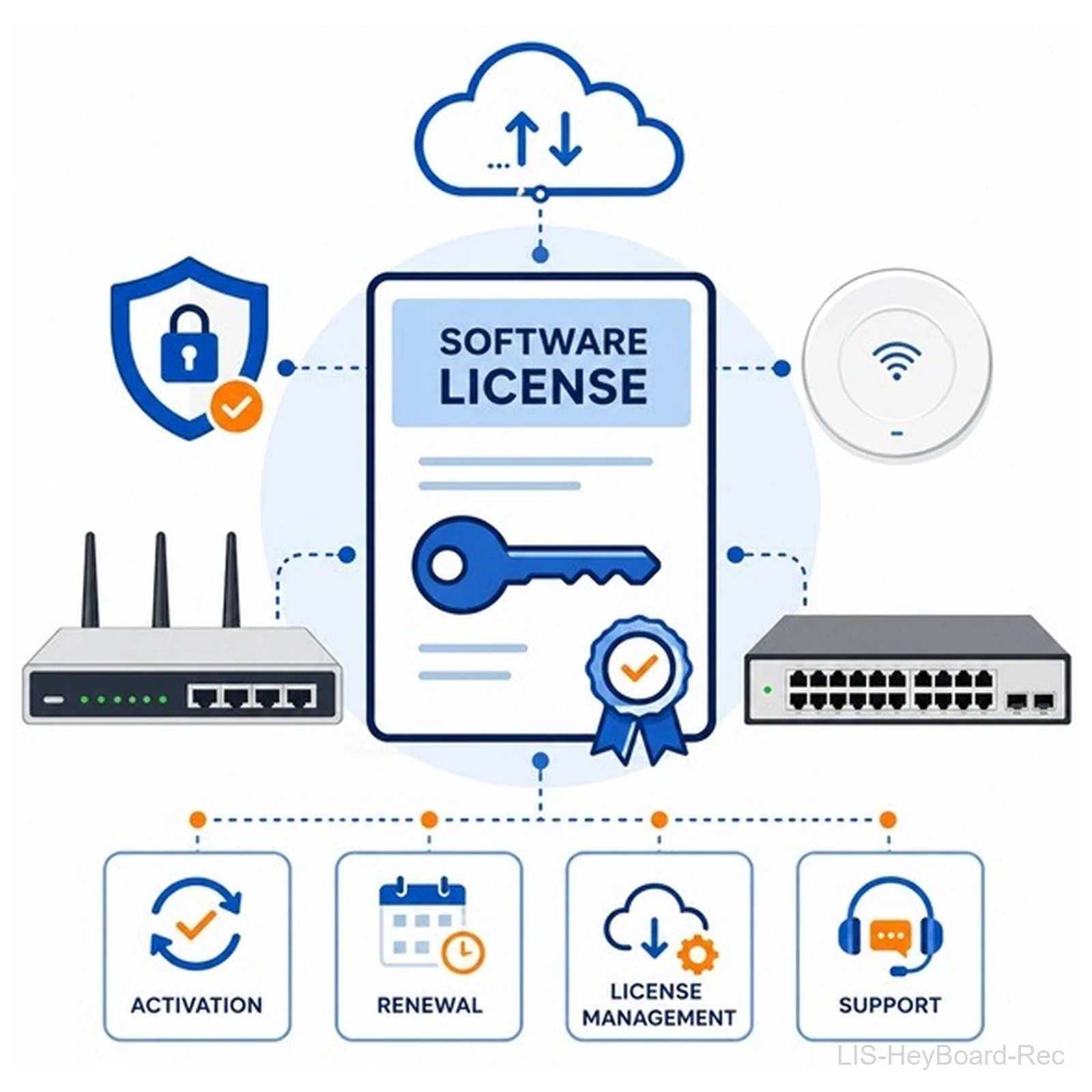H3C LIS-HeyBoard-Rec Embedded HD Recording Software Licence, Permanent, 3130A6JL